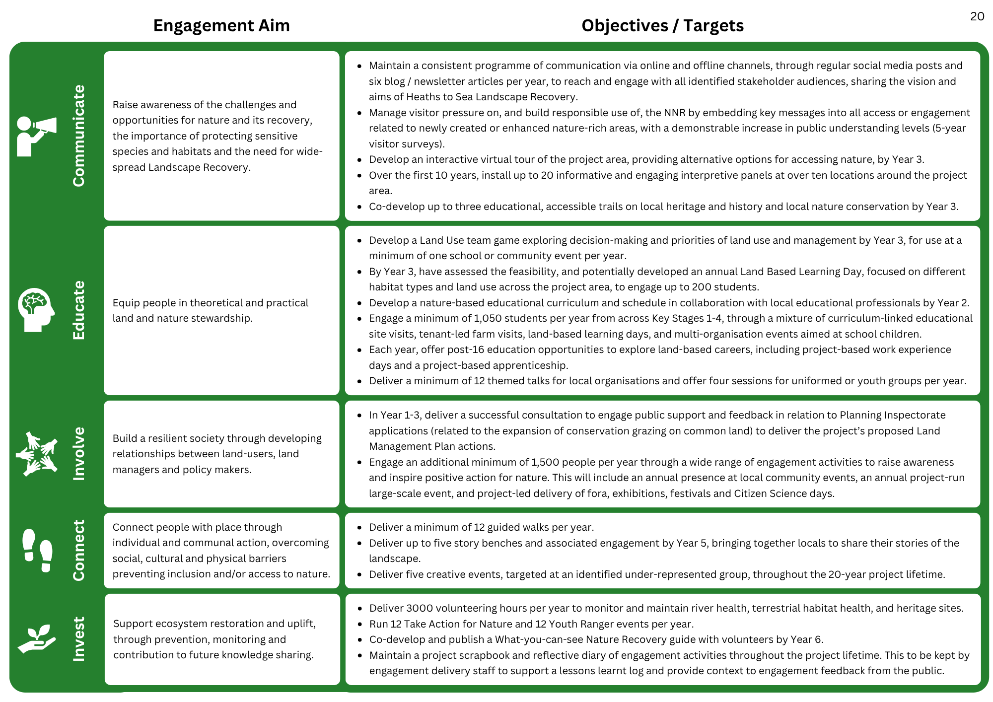 Stakeholder Engagement Plan - engagement aims and targets