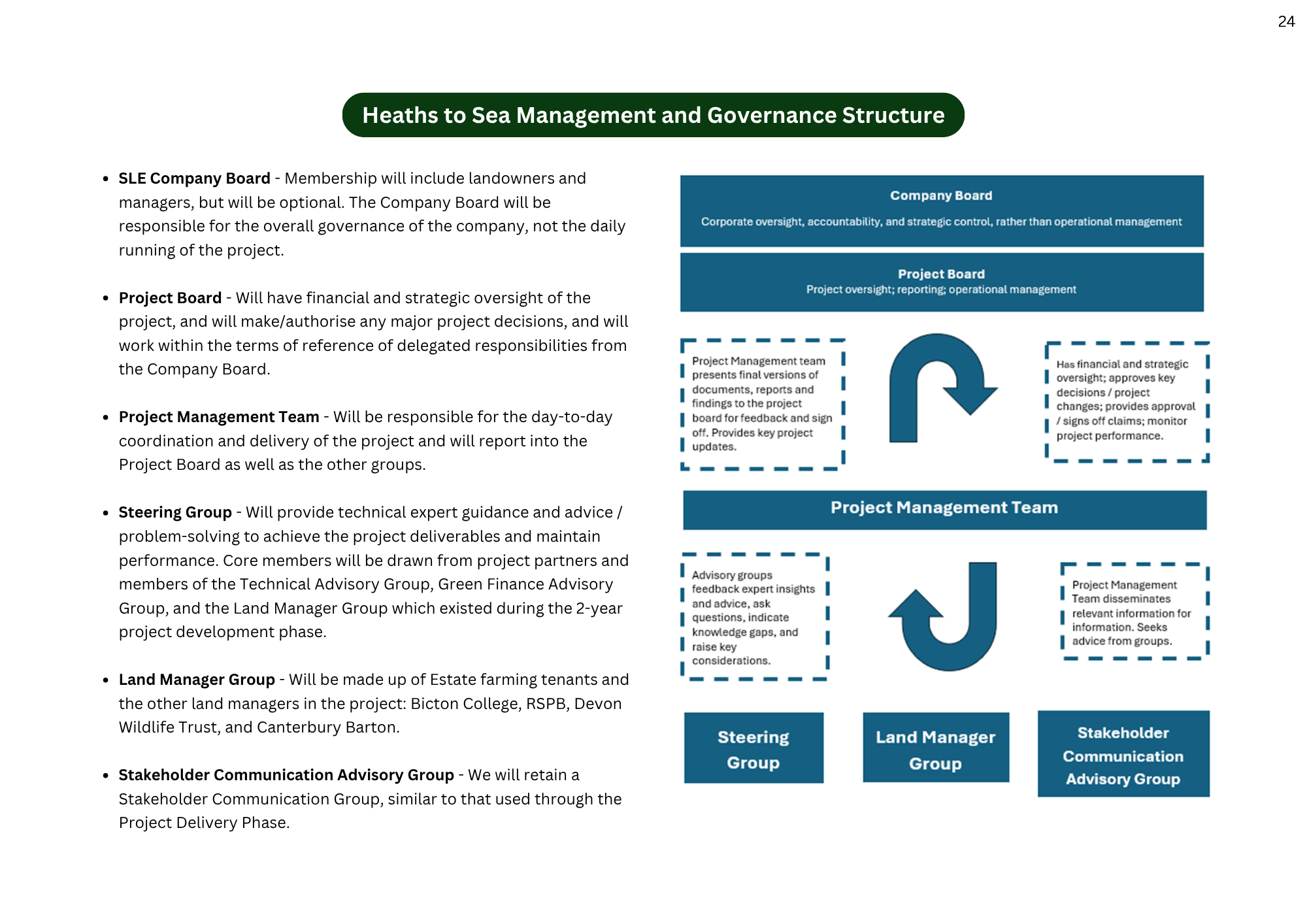 Project Management and Governance Plan - governance structure
