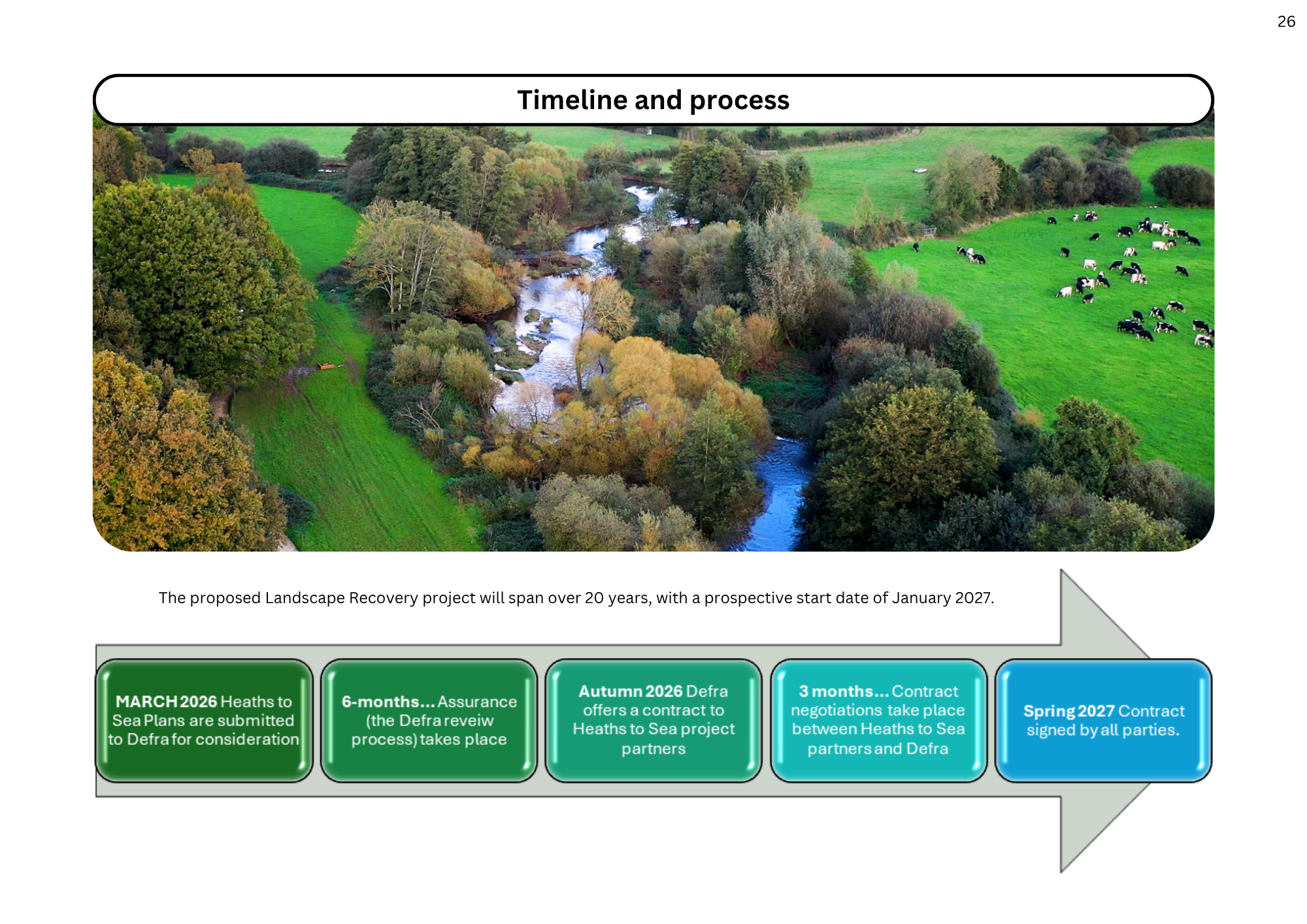 Heaths to Sea timeline and process